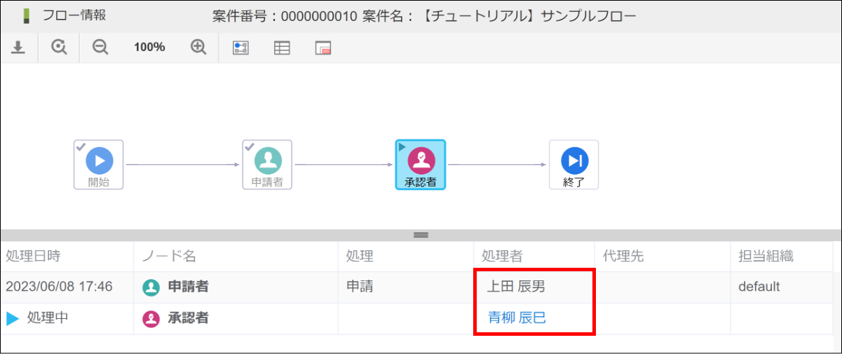 処理者のユーザ名