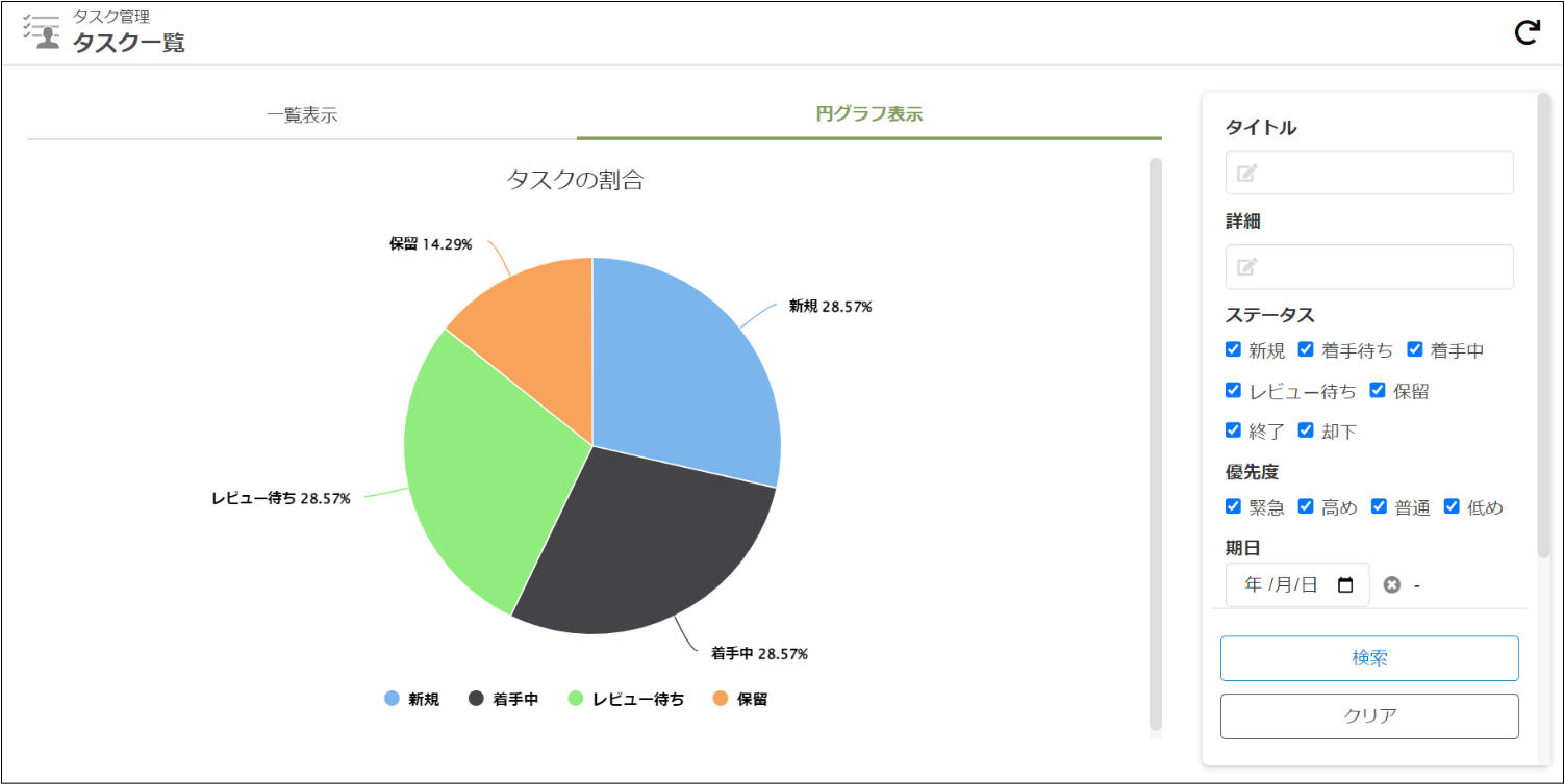 タスク管理の�グラフ表示