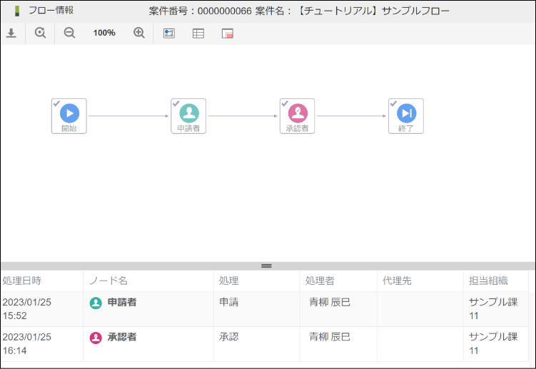 「フロー情報」