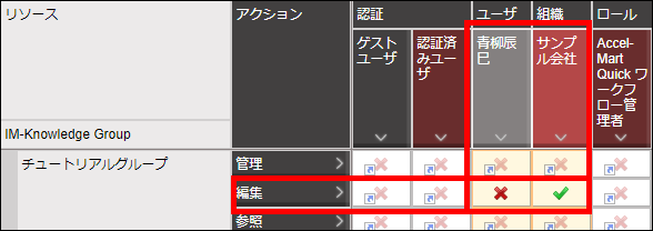 「許可」と「禁止」の両方が設定されている場合