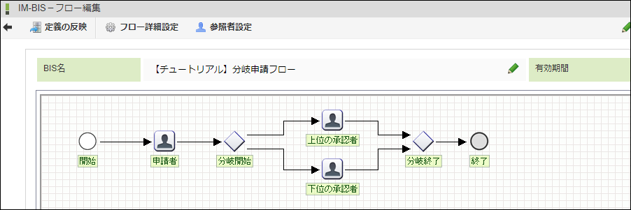 共有完了後のフロー