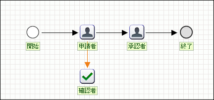 登録するワークフロー