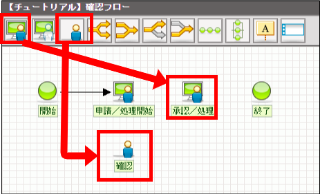 ノードの配置方法