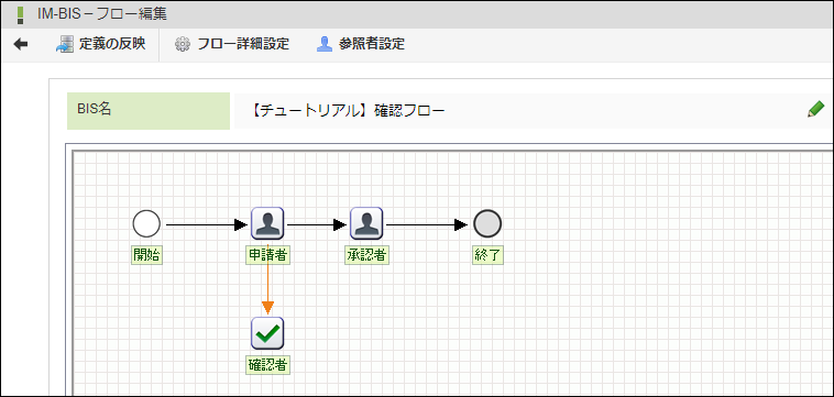 共有完了後のフロー