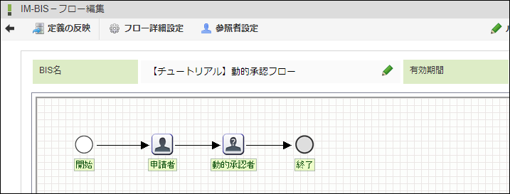 共有完了後のフロー