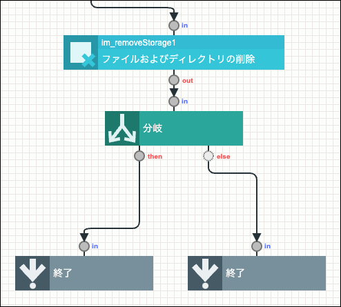 「タスクの配置3」