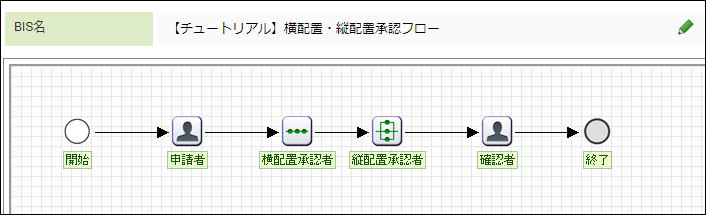 作成するフロー