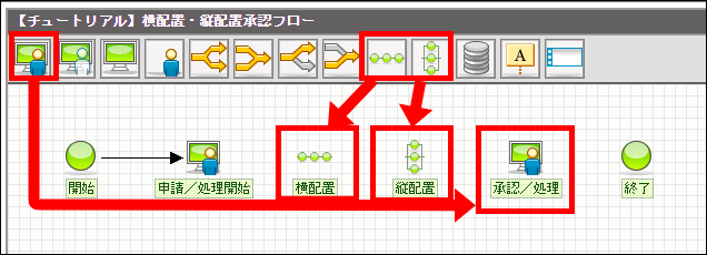 ノードの配置方法