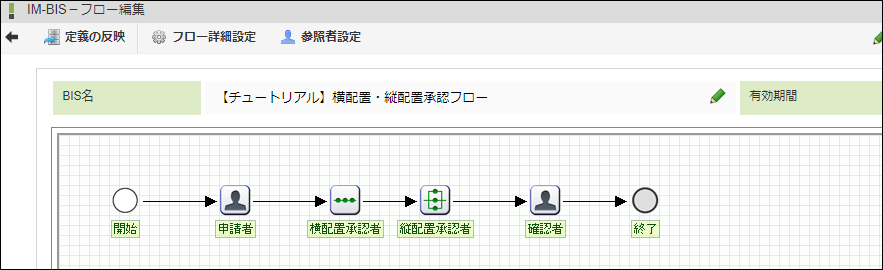 共有完了後のフロー