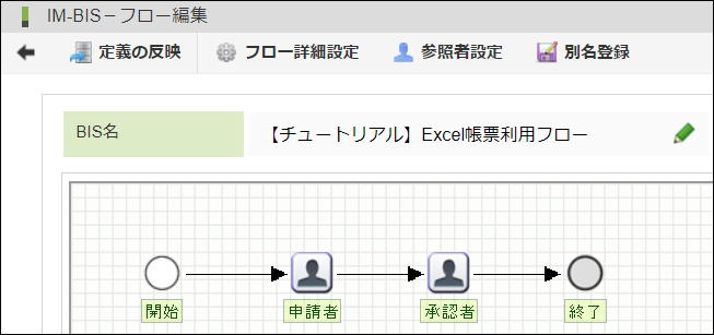 共有完了後のフロー