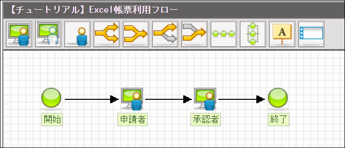 設定するルート定義