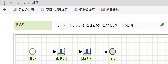 共有完了後のフロー