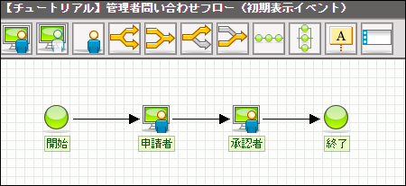 設定するルート定義