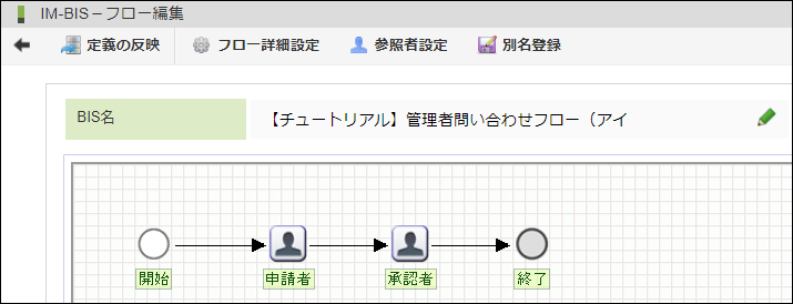 共有完了後のフロー