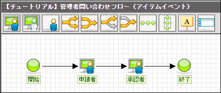 設定するルート定義