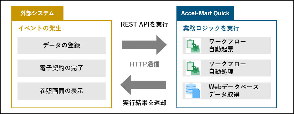 連携イメージ