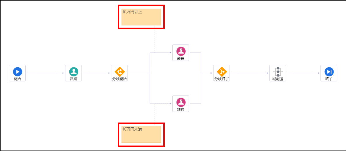 フロー情報に表示されるコメント