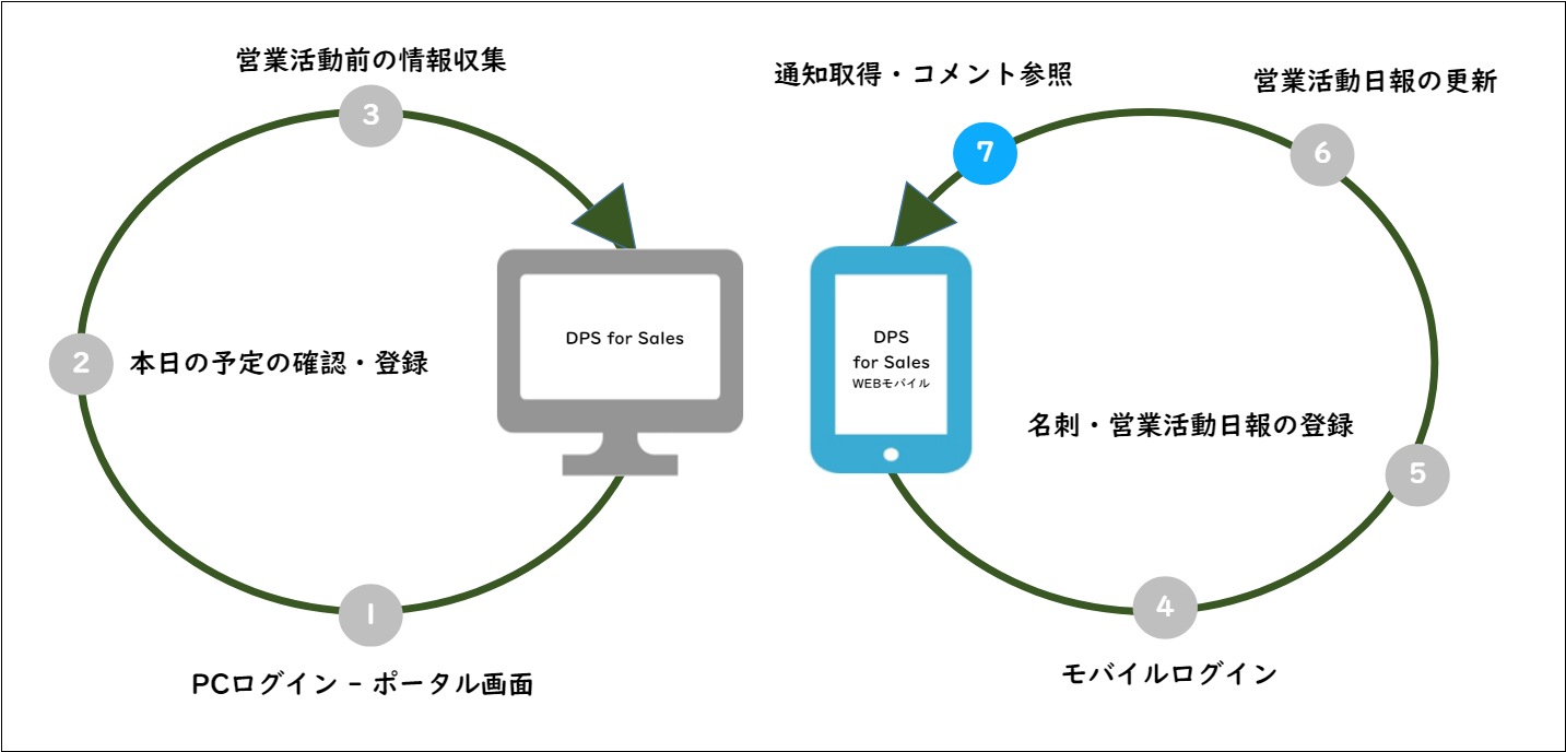 操作ガイドの流れ