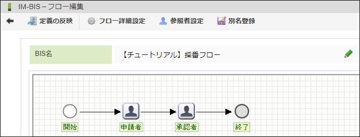 共有完了後のフロー