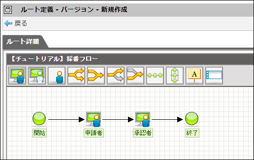 登録するルート定義