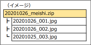 zipファイルイメージ