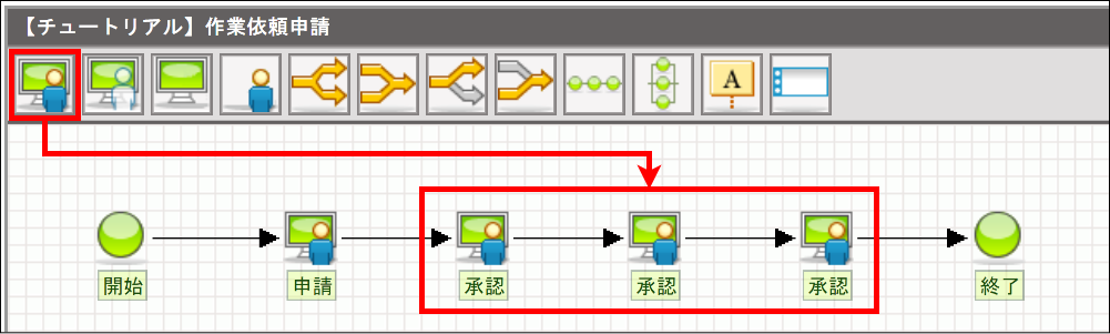 承認ノードの配置