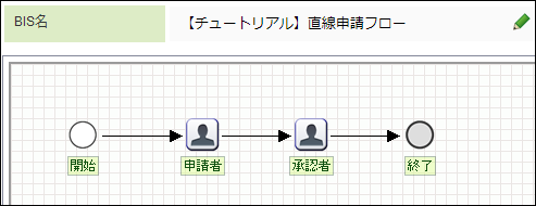 作成するフロー