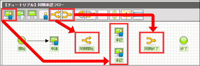 ノードの配置方法