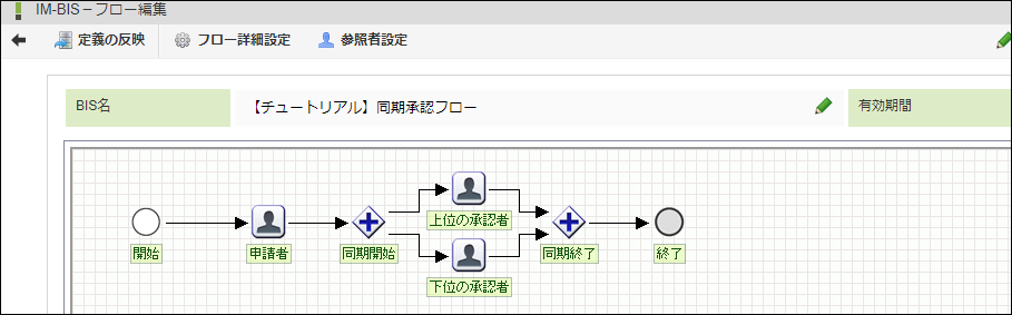 共有完了後のフロー