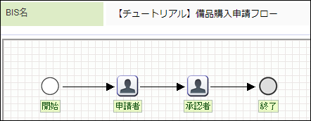 共有完了後のフロー