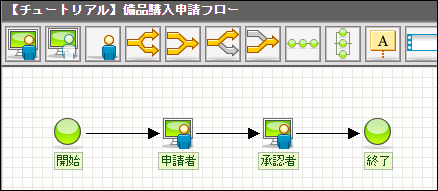 設定するルート定義