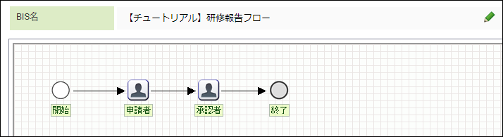 共有完了後のフロー