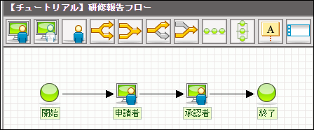 設定するルート定義