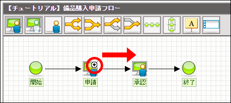 ノードの接続方法