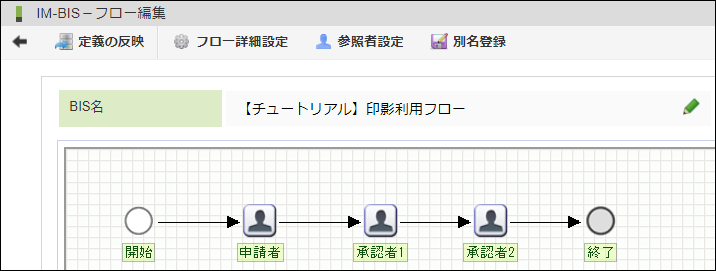 共有完了後のフロー