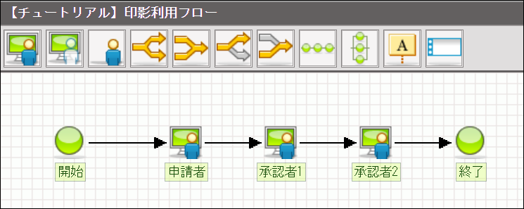 設定するルート定義