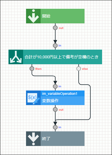 業務ロジックの実装例