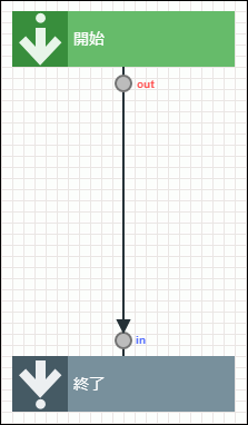 作成する業務ロジック