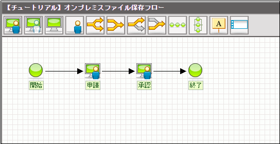 作成するルート定義